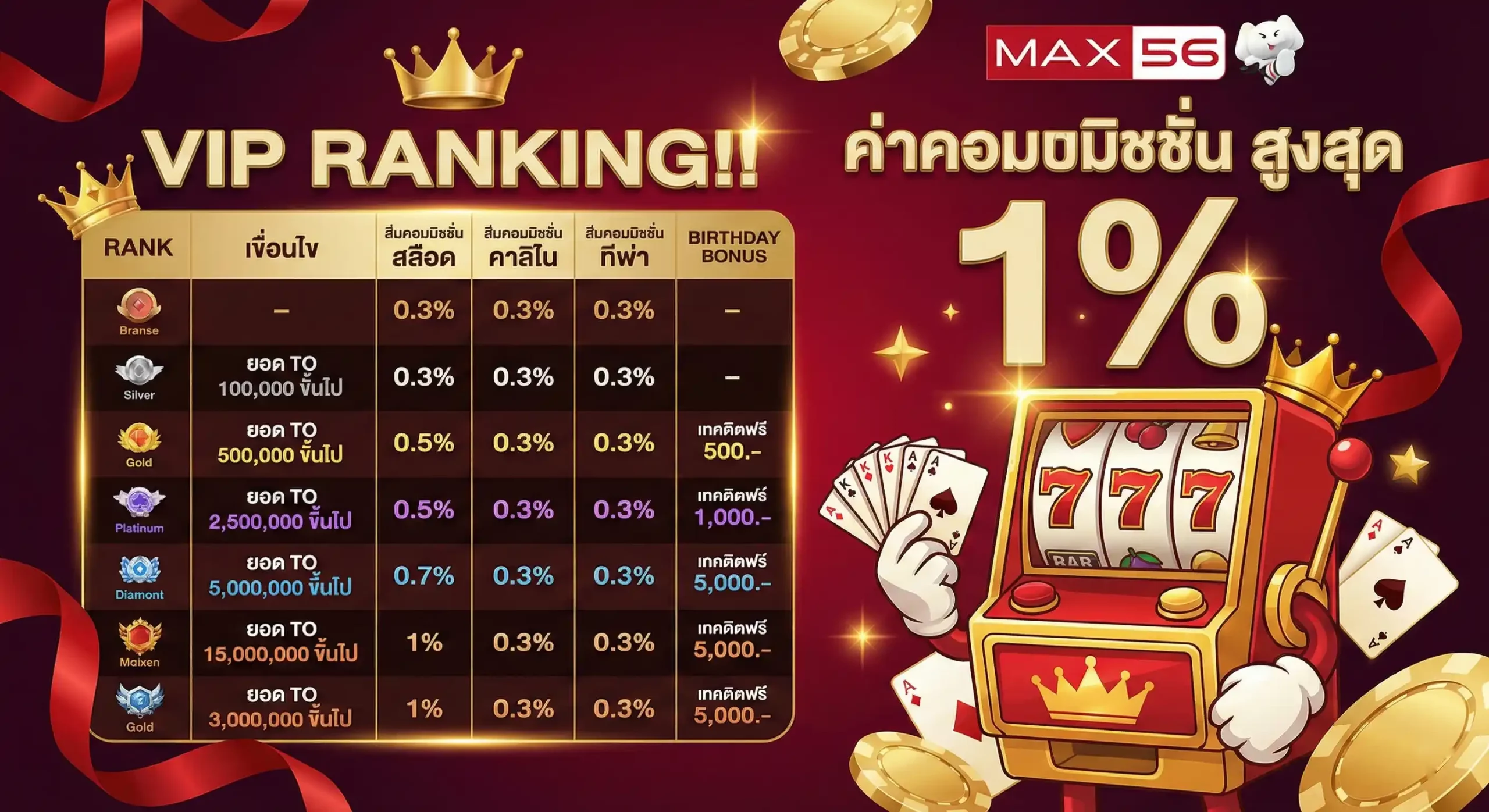 max56 โปรโมชั่น